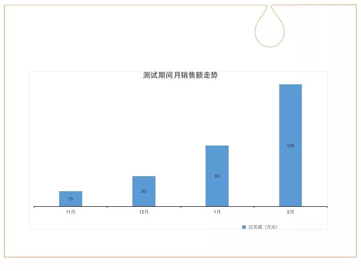 社区团购最早创业者的万字反思：99.9%与0.1%的秘密