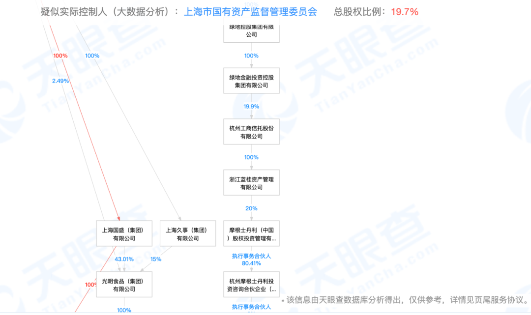 热搜！永辉超市参股公司上蔬永辉申请破产清算！负债8.59亿元，已融资至C轮