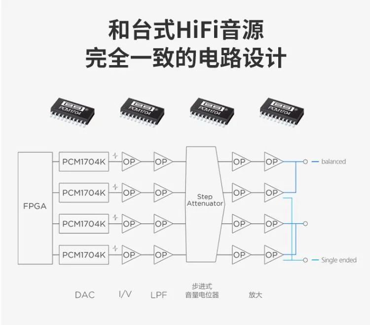 久违了，“太上皇”品析——HIFIMAN HM1000高清无线播放器