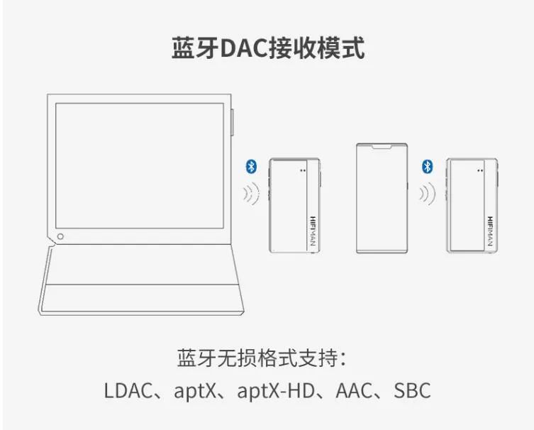 久违了，“太上皇”品析——HIFIMAN HM1000高清无线播放器