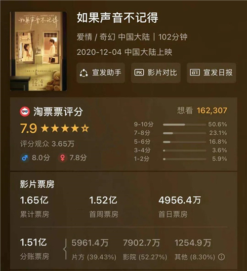 《如果声音不记得》成黑马 短视频营销怎么做？