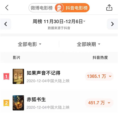 《如果声音不记得》成黑马 短视频营销怎么做？