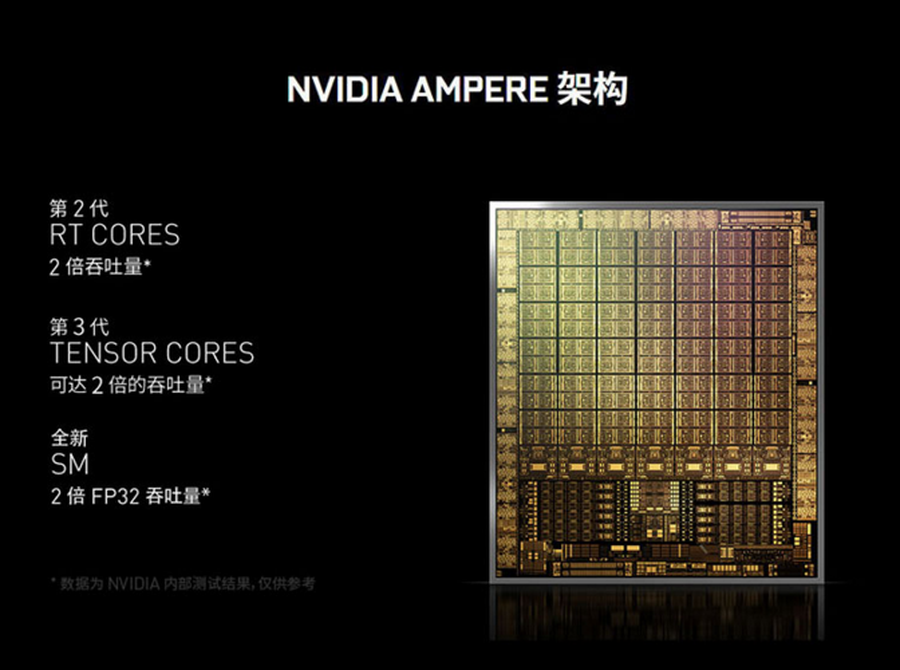 RTX3060和RTX3050曝光：显存最大12GB