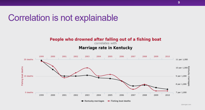 清华大学崔鹏：探索因果推理和机器学习的共同基础