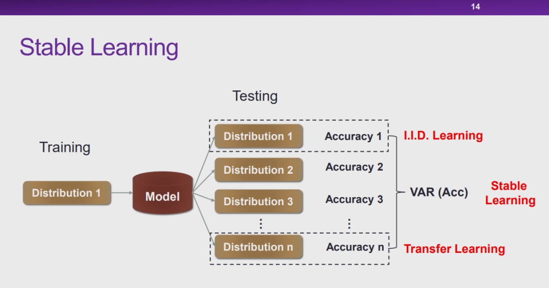 清华大学崔鹏：探索因果推理和机器学习的共同基础