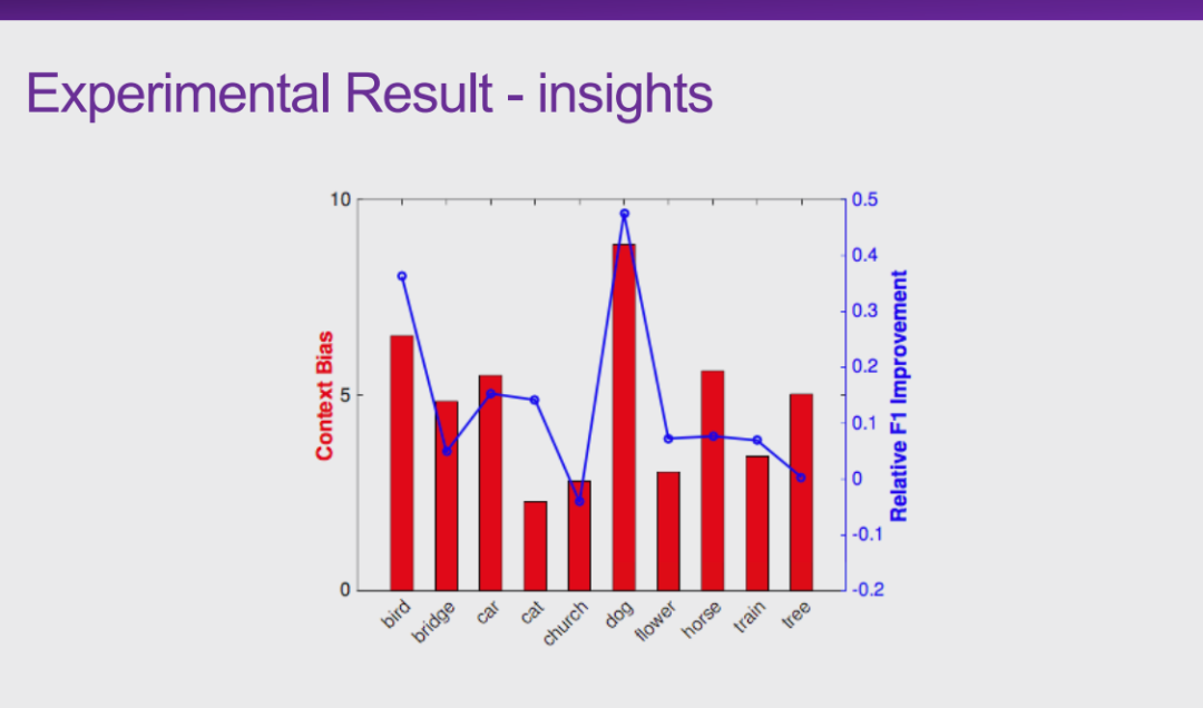 清华大学崔鹏：探索因果推理和机器学习的共同基础