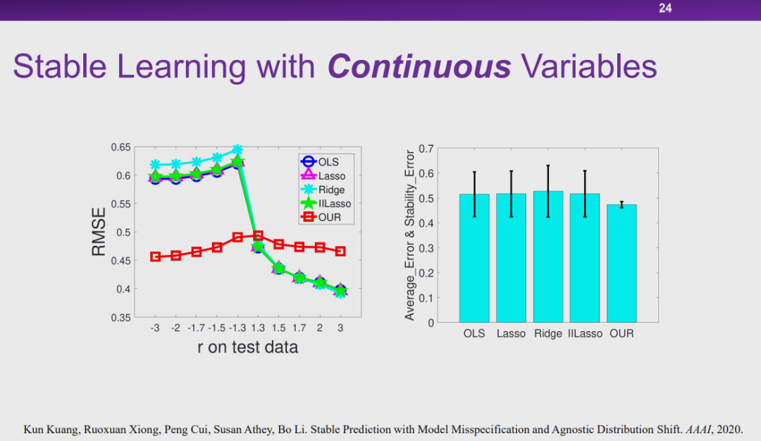 清华大学崔鹏：探索因果推理和机器学习的共同基础