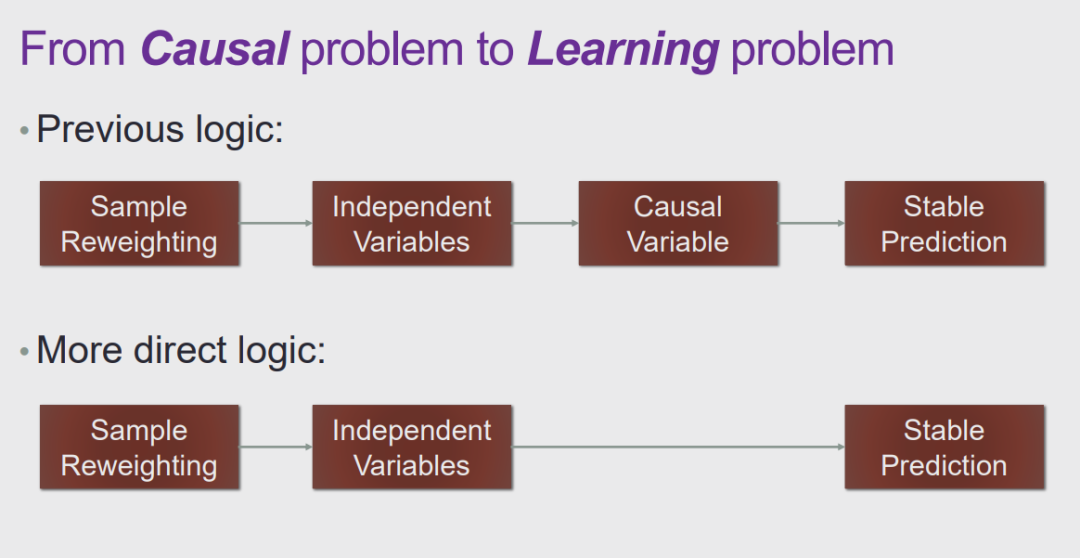 清华大学崔鹏：探索因果推理和机器学习的共同基础