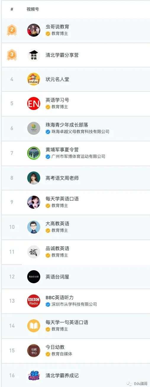 视频号：热榜上的教育类作品与IP