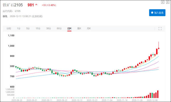 ����ʯ���Ǵ��¸ߣ��и�Э���߰Ĵ����Ǿ�ͷ�غͱ���