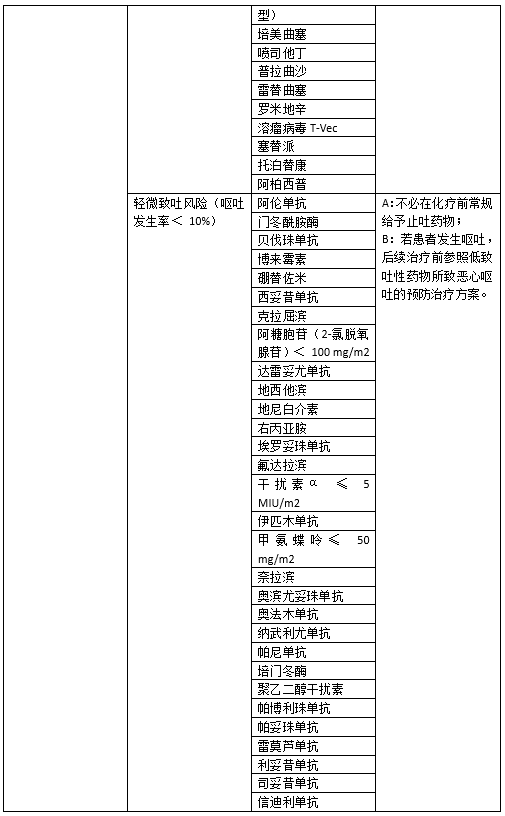 应对肿瘤相关性恶性呕吐