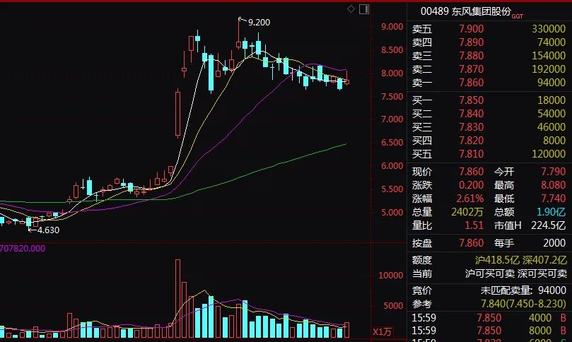 3000亿巨头东风集团“闪电过会”！创业板史上最大IPO来了