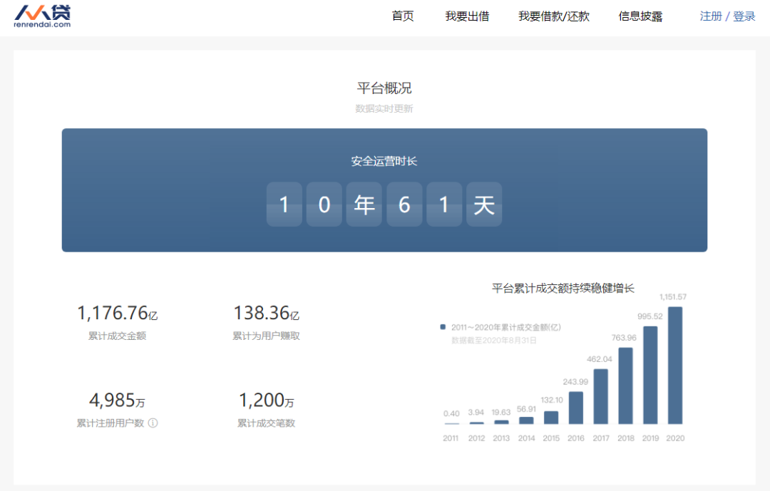 突发！千亿平台人人贷也传爆雷，利息全无、本金6.5折！创始人两个北大一个清华，曾登上福布斯榜...