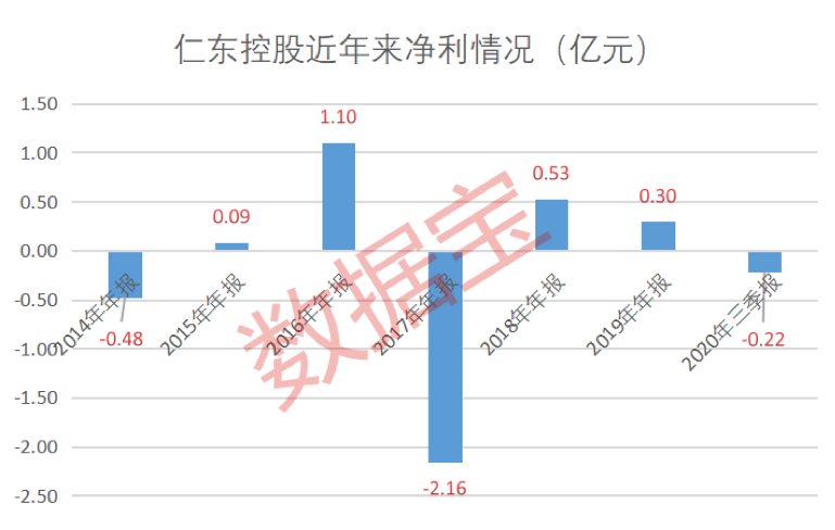 仁东控股式悲剧如何规避？数据揭秘庄股四大典型特征