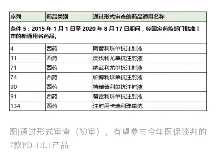 2020年医保谈判开始！为期三天 又一波药品降价来了