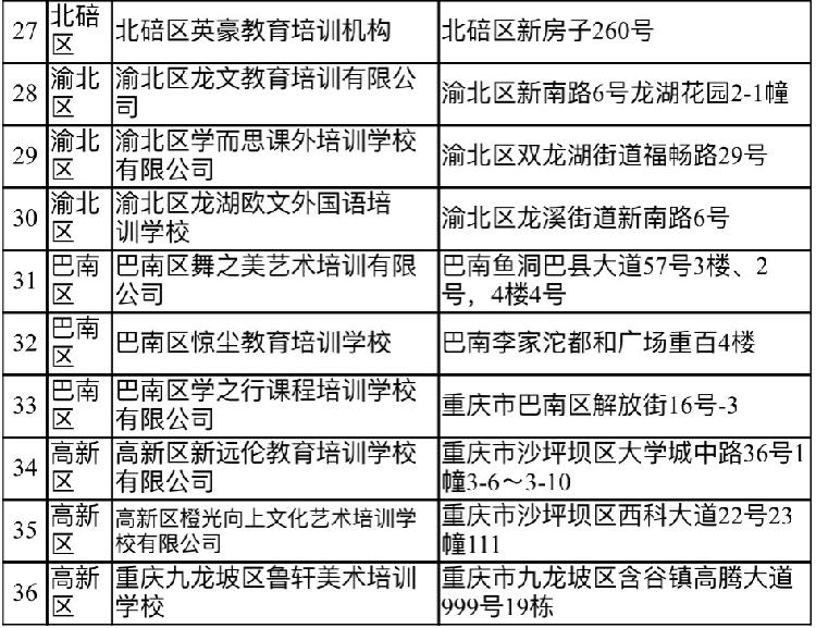 重庆集中整治校外培训机构“霸王条款”