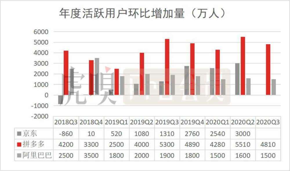 阿里焦虑