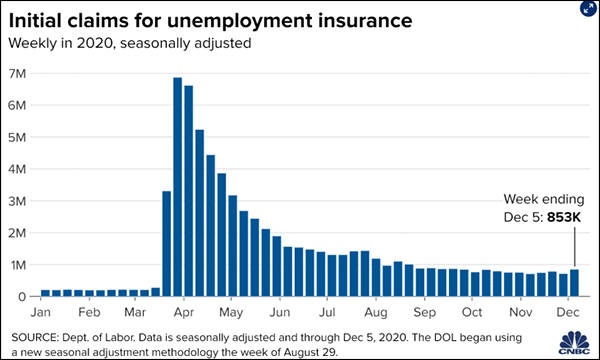 CNN�����������ȡ�ʧ�ܣ������ս�����ʷ�����㾭�ñ���ж��