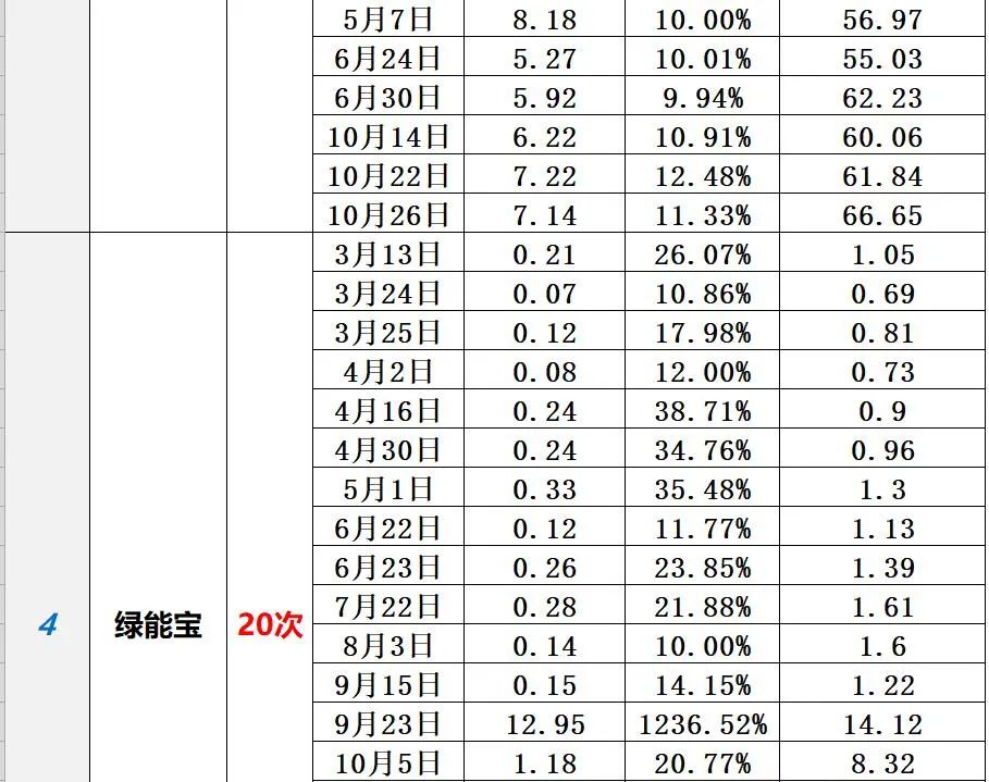 中国光伏10大排行榜