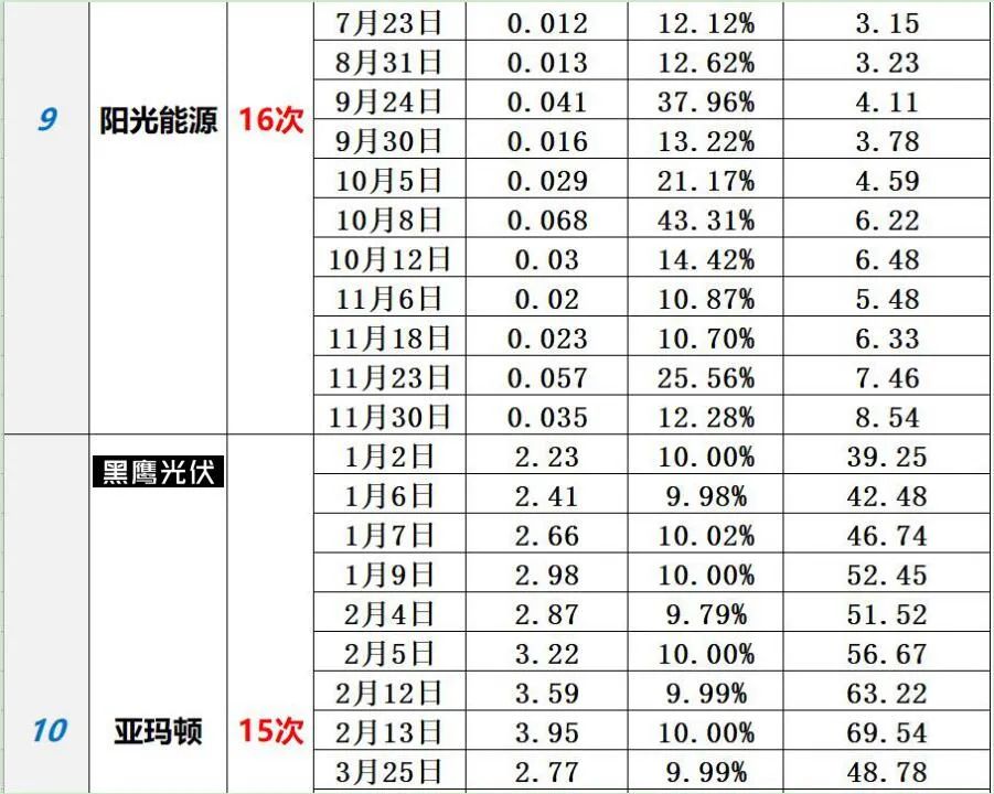 中国光伏10大排行榜