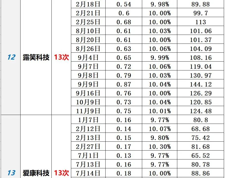 中国光伏10大排行榜