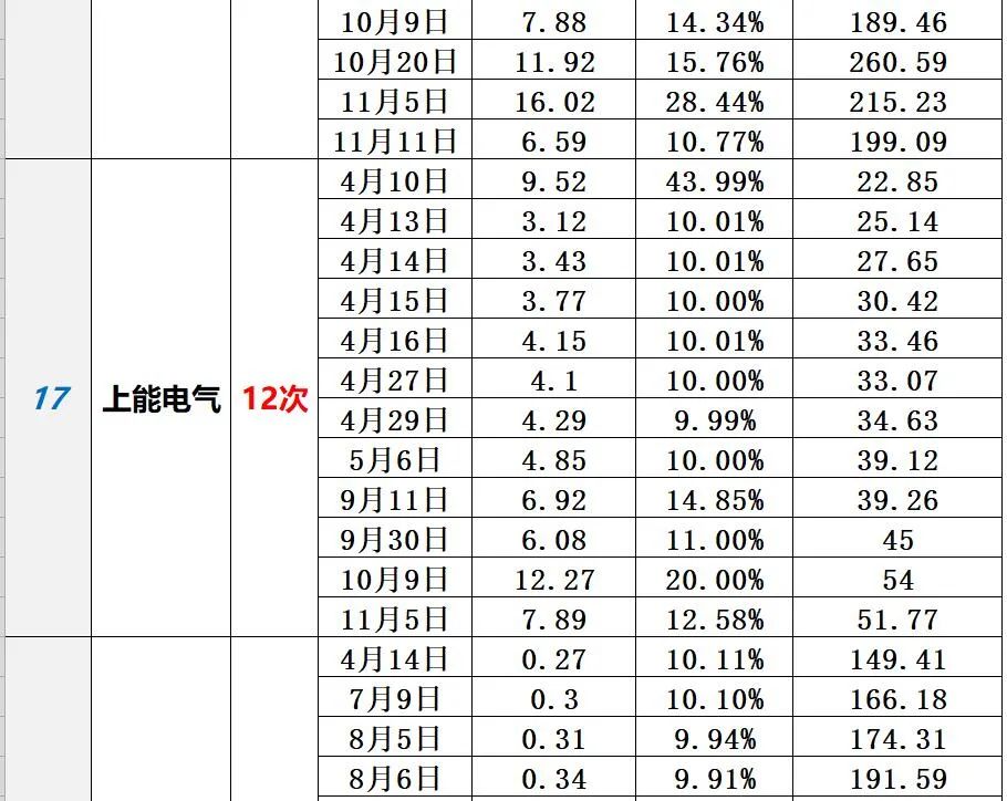 中国光伏10大排行榜