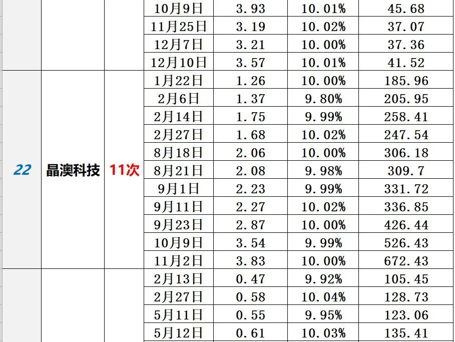 中国光伏10大排行榜