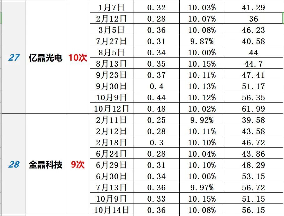 中国光伏10大排行榜