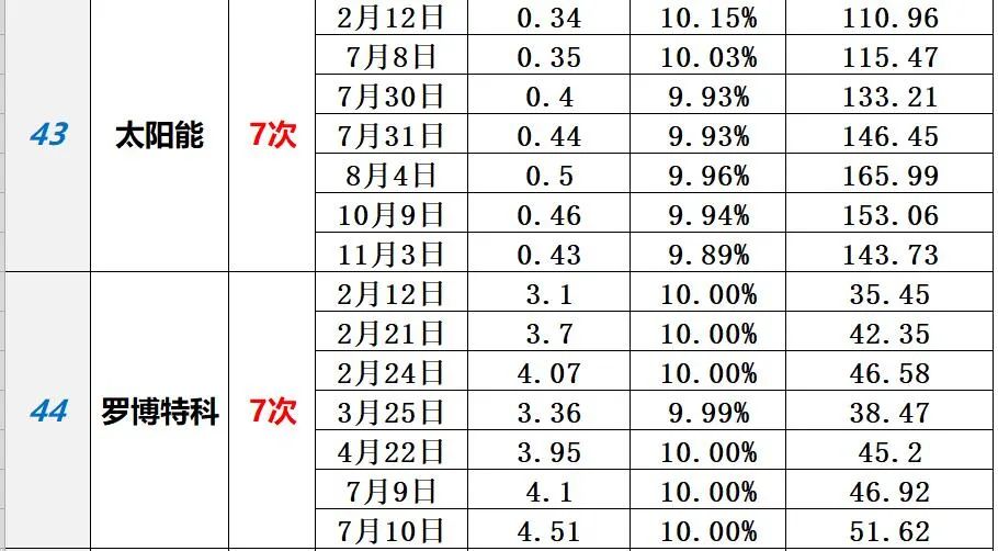 中国光伏10大排行榜