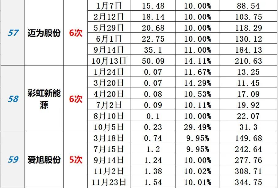 中国光伏10大排行榜