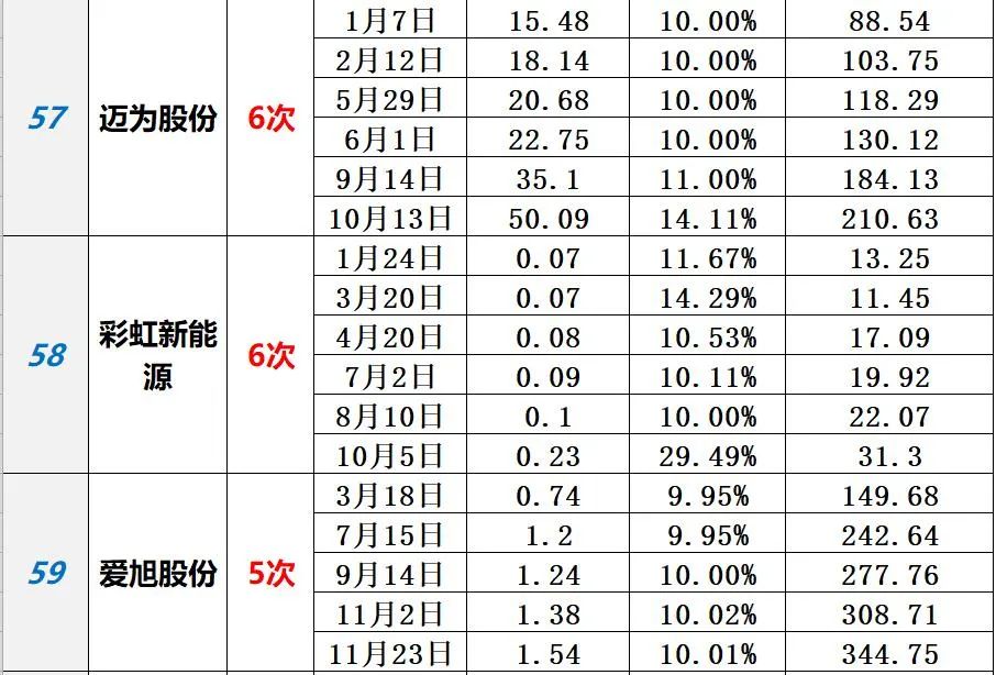 中国光伏10大排行榜