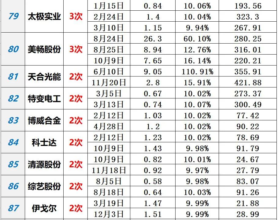 中国光伏10大排行榜