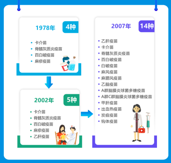 成人也要打疫苗！9 種你可能漏打的疫苗，時(shí)間表都幫你排好了