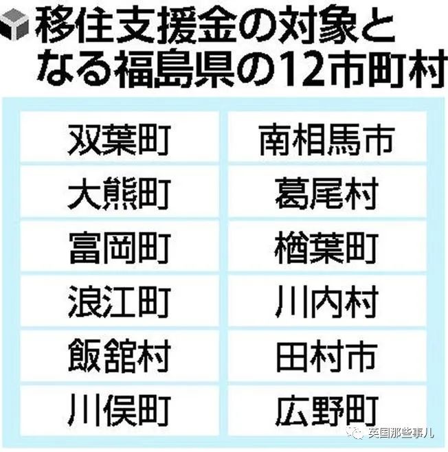 “搬到福岛核电站周边居住就给你200万！”日本这计划被人骂翻了…