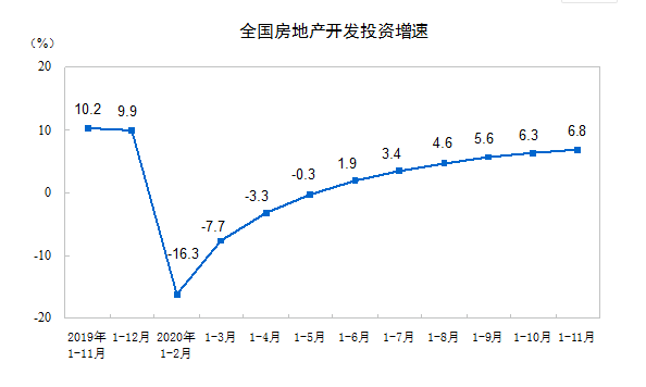 Look into expert of city of 2021 China building: Continuance " the house lives to be not fried " or activation now reasonable housing consumes policy