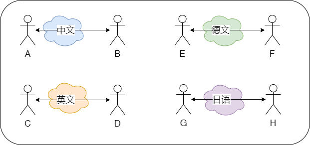 图解：1G是怎么进化为5G的？