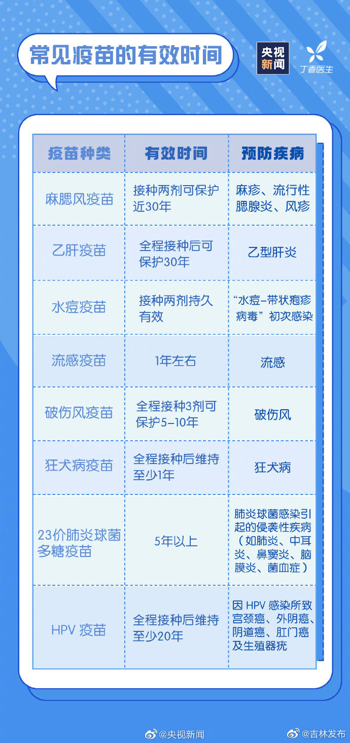 九图告诉你如何提高免疫力，转存了解，远离疾病