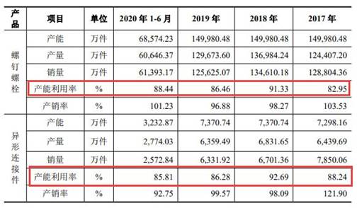 超捷股份去年净利销量员工数齐降 供应商屡成立