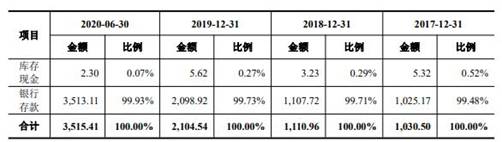 超捷股份去年净利销量员工数齐降 供应商屡成立