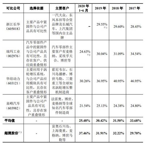 超捷股份去年净利销量员工数齐降 供应商屡成立