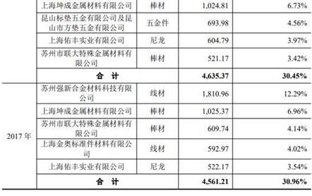 超捷股份去年净利销量员工数齐降 供应商屡成立