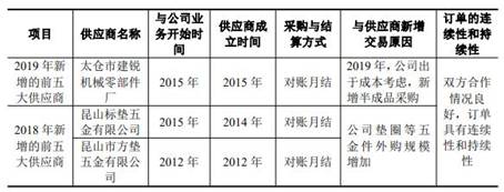 超捷股份去年净利销量员工数齐降 供应商屡成立