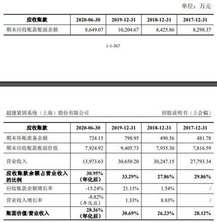 超捷股份去年净利销量员工数齐降 供应商屡成立