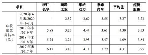 超捷股份去年净利销量员工数齐降 供应商屡成立