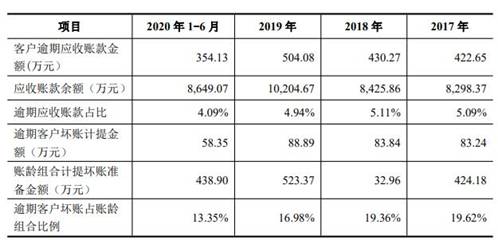 超捷股份去年净利销量员工数齐降 供应商屡成立