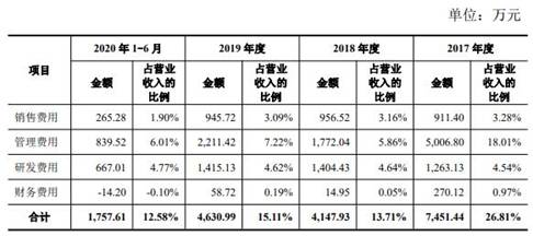 超捷股份去年净利销量员工数齐降 供应商屡成立