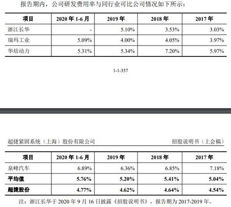 超捷股份去年净利销量员工数齐降 供应商屡成立