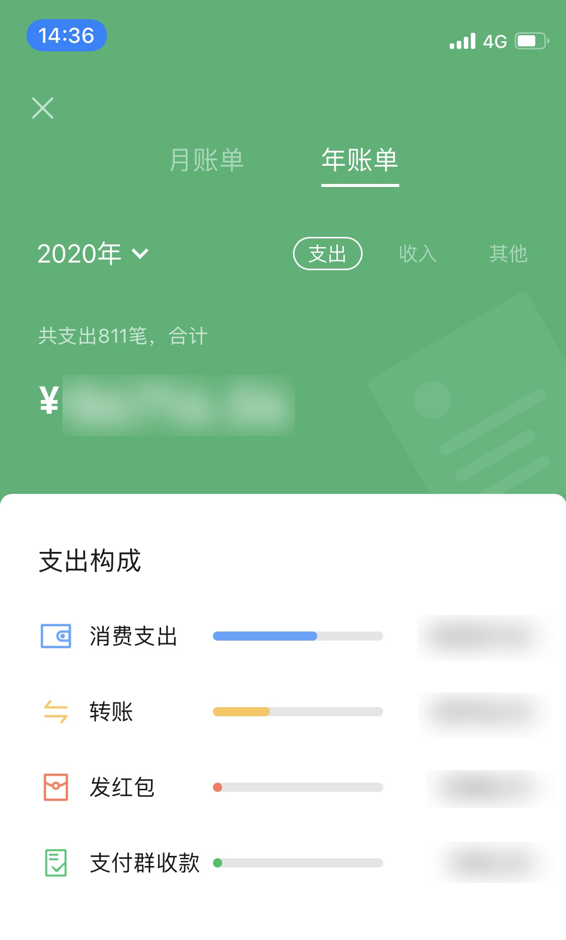 微信支付可查年度账单，网友一查吓一跳：收入