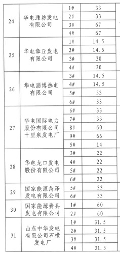 山东公布明年电力市场交易发电企业（机组）名