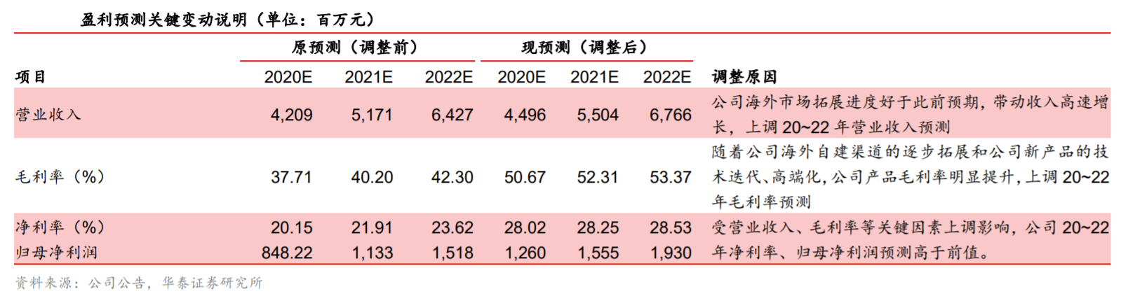 疯狂的“石头”，A股第二只千元股诞生之路丨时